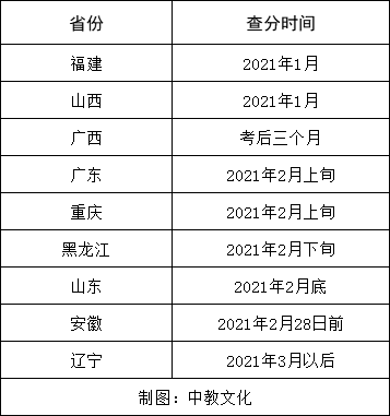 官方回复!该地二建出分时间来了 提前!‘十大外围足球平台app’(图4) 
官方回复!该地二建出分时间来了 提前!‘十大外围足球平台app’(图4)