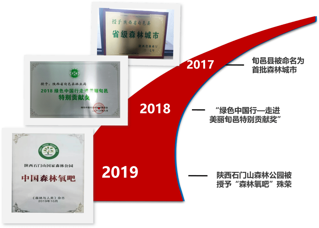 十大外围足球大平台|
【回眸“十三五” 聚力再出发】 生态林业篇(图3)