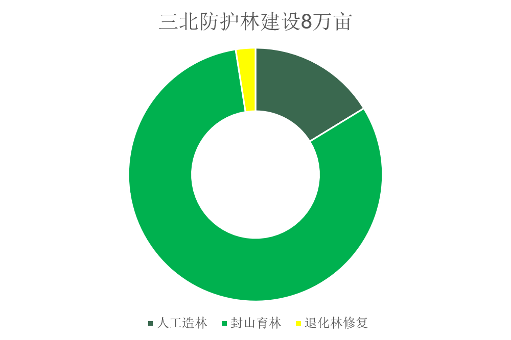 十大外围足球大平台|
【回眸“十三五” 聚力再出发】 生态林业篇(图13)